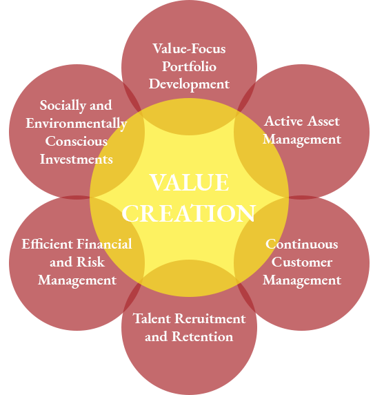 Strategy & Business Model